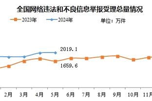 早有问题❓在丢第2球前，赖斯和加布已为一次防守吵起来